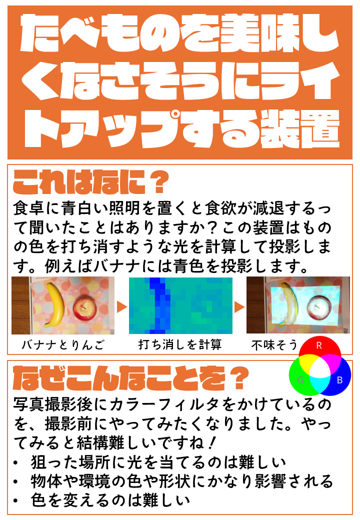 kaga展示物内容